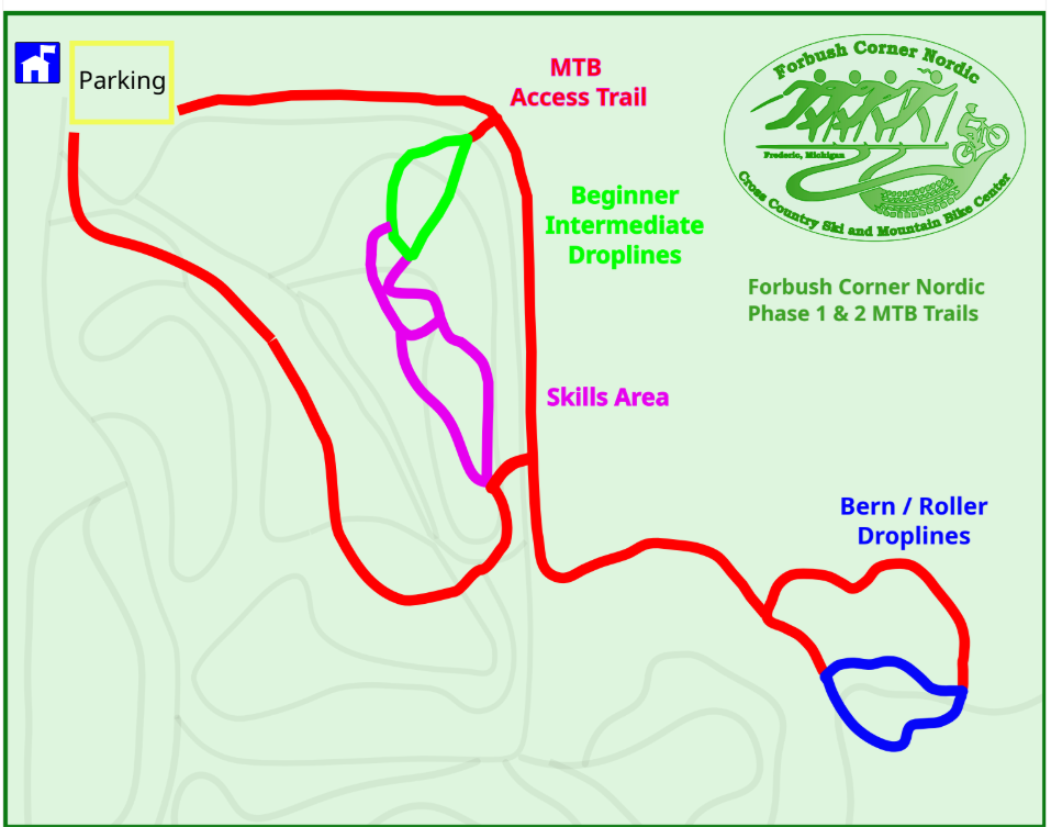 MTB Trail development